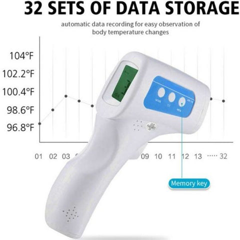 Sourcingpartner Noncontact Infrared Thermometer Easy to Read, Memory Function, Backlight, Auto-off - For Forehead, Body, Room, Surface - White