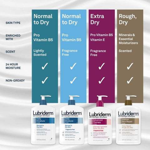 Lubriderm Daily Moisture Skin Lotion Lotion - 6 fl oz - Non-fragrance - Flip Top Dispenser - For Dry Skin - Applicable on Hand and Body - Fragrance-free, Moisturising, Non-greasy - 1 Each