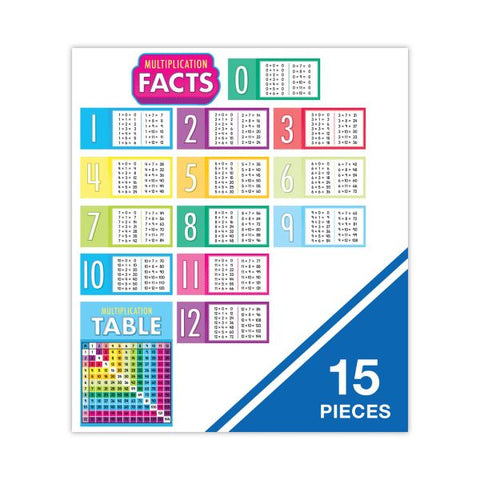 Carson-Dellosa Education Curriculum Bulletin Board Set. Multiplication, 15 Pieces