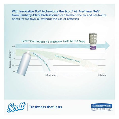 Scott Continuous Air Freshener Dispenser, 2.8" x 2.4" x 5", Smoke