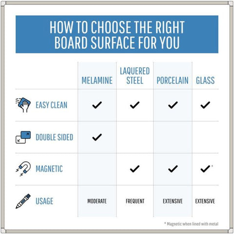 MasterVision Earth Gold Ultra Magnetic Dry Erase Boards, 36 x 48, White Surface, Silver Aluminum Frame