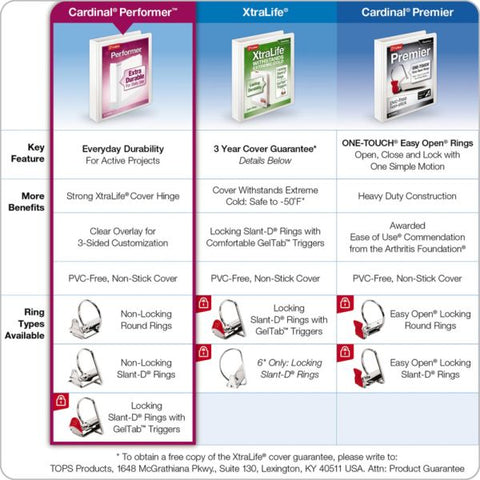 Cardinal XtraValue 2" 3-Ring View Binder, Letter Size, D-Ring, White