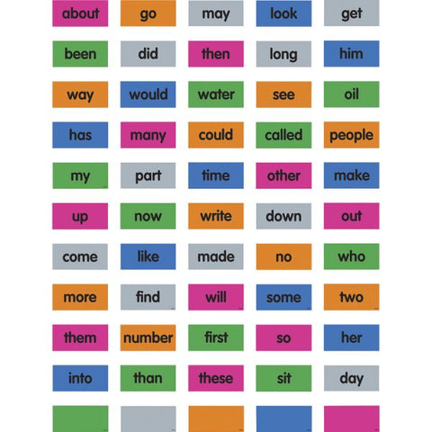 Teacher Created Resources Cling Thingies Sight Words 50 x Word Shape - Write on/Wipe off, Removable, Residue-free - 1.25" Height x 2.63" Width x 11" Length - Multicolor - 56 / Pack