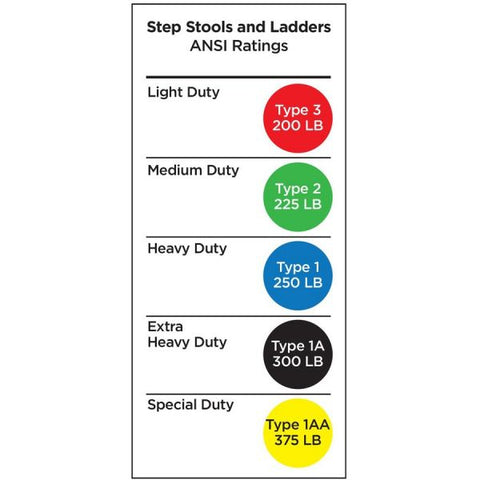 Cosco Commercial 3-Step Folding Stool, 300 lb Capacity, 20.5 x 32.63 x 52.13, Gray