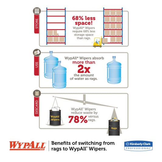 WypAll General Clean X60 Cloths, Small Roll, 13.5 x 19.6, Blue, 130/Roll, 6 Rolls/Carton