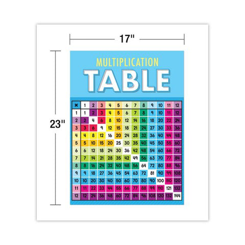 Carson-Dellosa Education Curriculum Bulletin Board Set. Multiplication, 15 Pieces