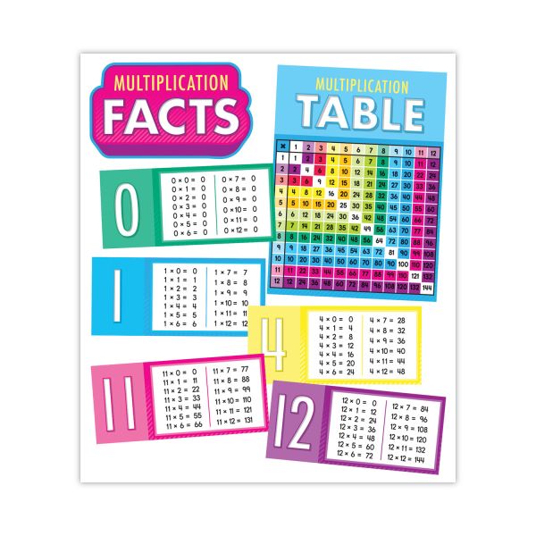 Carson-Dellosa Education Curriculum Bulletin Board Set. Multiplication, 15 Pieces